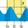 Kenai Pier tide chart for Saturday, May 7, 2022