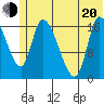 Kenai Pier tide chart for Monday, June 20, 2022