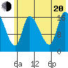 Kenai Pier tide chart for Wednesday, July 20, 2022