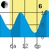 Kenai Pier tide chart for Wednesday, July 6, 2022