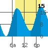 Kenai Pier tide chart for Thursday, September 15, 2022