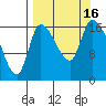 Kenai Pier tide chart for Friday, September 16, 2022