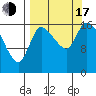 Kenai Pier tide chart for Saturday, September 17, 2022