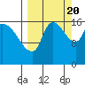 Kenai Pier tide chart for Tuesday, September 20, 2022