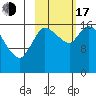 Kenai Pier tide chart for Monday, October 17, 2022