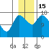 Kenai Pier tide chart for Tuesday, November 15, 2022