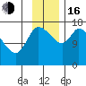 Kenai Pier tide chart for Wednesday, November 16, 2022