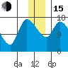 Kenai Pier tide chart for Thursday, December 15, 2022