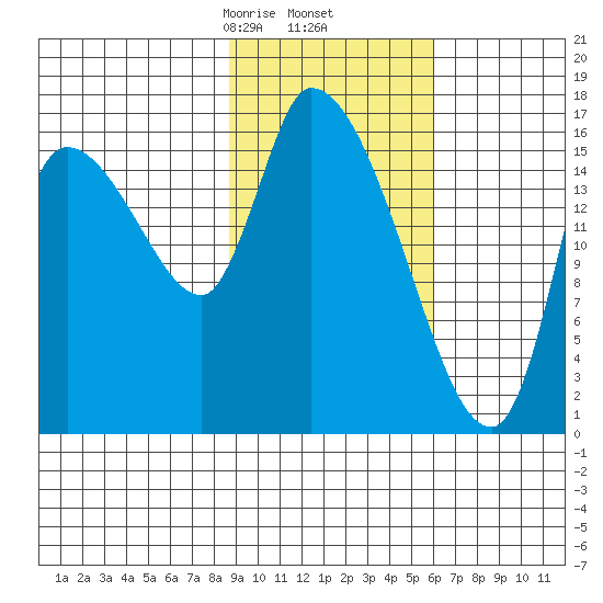 Kenai Pier tide chart for Thursday, February 16, 2023