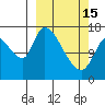 Kenai Pier tide chart for Wednesday, March 15, 2023