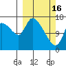 Kenai Pier tide chart for Thursday, March 16, 2023