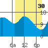 Kenai Pier tide chart for Thursday, March 30, 2023