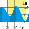 Kenai Pier tide chart for Saturday, April 15, 2023