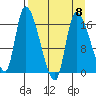 Kenai Pier tide chart for Saturday, April 8, 2023