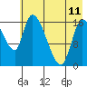 Kenai Pier tide chart for Thursday, May 11, 2023