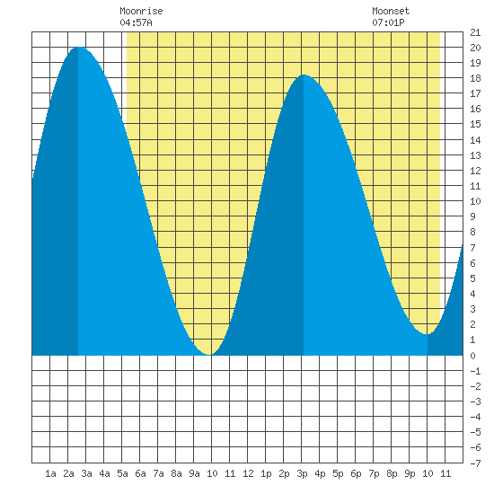 Kenai Pier tide chart for Tuesday, May 16, 2023