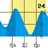Kenai Pier tide chart for Wednesday, May 24, 2023