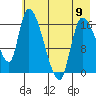 Kenai Pier tide chart for Tuesday, May 9, 2023
