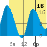 Kenai Pier tide chart for Friday, June 16, 2023