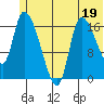 Kenai Pier tide chart for Monday, June 19, 2023
