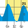 Kenai Pier tide chart for Wednesday, June 21, 2023