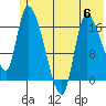 Kenai Pier tide chart for Tuesday, June 6, 2023