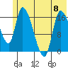 Kenai Pier tide chart for Thursday, June 8, 2023