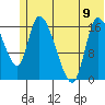 Kenai Pier tide chart for Friday, June 9, 2023