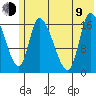 Kenai Pier tide chart for Sunday, July 9, 2023