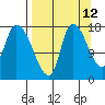 Kenai Pier tide chart for Tuesday, September 12, 2023