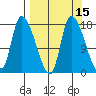Kenai Pier tide chart for Friday, September 15, 2023