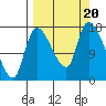 Kenai Pier tide chart for Wednesday, September 20, 2023