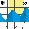 Kenai Pier tide chart for Friday, September 22, 2023