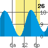 Kenai Pier tide chart for Tuesday, September 26, 2023