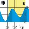 Kenai Pier tide chart for Wednesday, September 6, 2023
