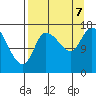 Kenai Pier tide chart for Thursday, September 7, 2023