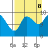 Kenai Pier tide chart for Friday, September 8, 2023