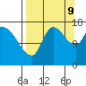 Kenai Pier tide chart for Saturday, September 9, 2023