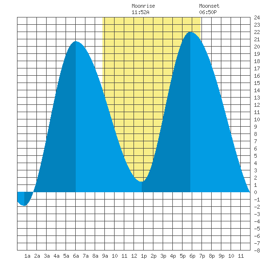 Kenai Pier tide chart for Monday, October 16, 2023