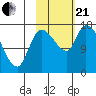 Kenai Pier tide chart for Saturday, October 21, 2023