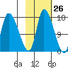 Kenai Pier tide chart for Thursday, October 26, 2023