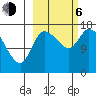 Kenai Pier tide chart for Friday, October 6, 2023