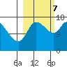 Kenai Pier tide chart for Saturday, October 7, 2023