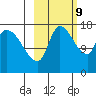 Kenai Pier tide chart for Monday, October 9, 2023