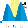 Kenai Pier tide chart for Thursday, November 16, 2023