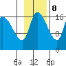 Kenai Pier tide chart for Wednesday, November 8, 2023
