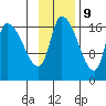 Kenai Pier tide chart for Thursday, November 9, 2023