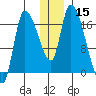 Kenai Pier tide chart for Friday, December 15, 2023
