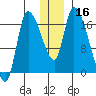 Kenai Pier tide chart for Saturday, December 16, 2023
