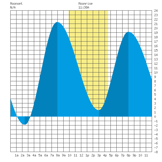 Kenai Pier tide chart for Tuesday, January 16, 2024